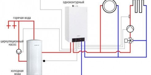 Газовый котел отопления - как выбрать, установить, подключить и пользоваться?