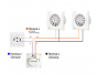 Блок управления вентилятором S-Fan Pro White